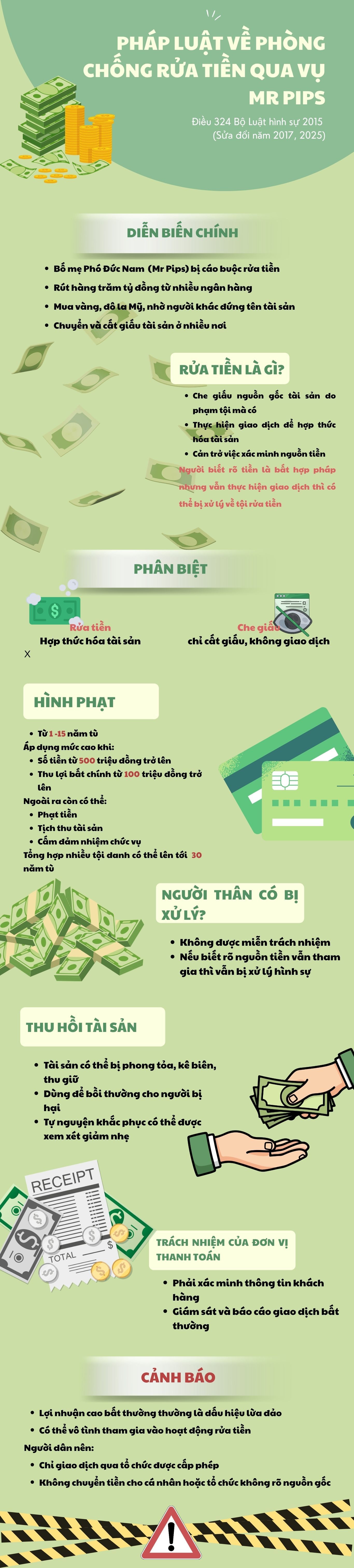 Góc nhìn pháp lý về tội rửa tiền từ vụ Mr Pips: Khi người thân cũng có thể bị truy cứu