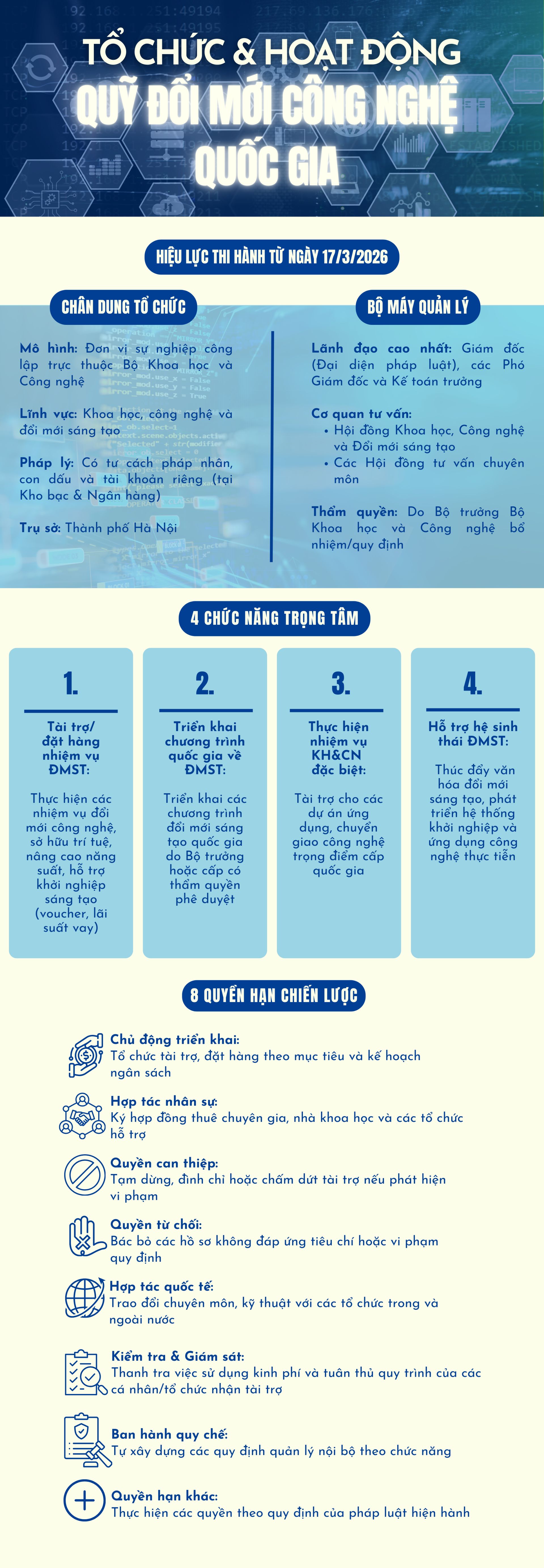 Quy định mới về tổ chức và hoạt động của Quỹ Đổi mới công nghệ quốc gia