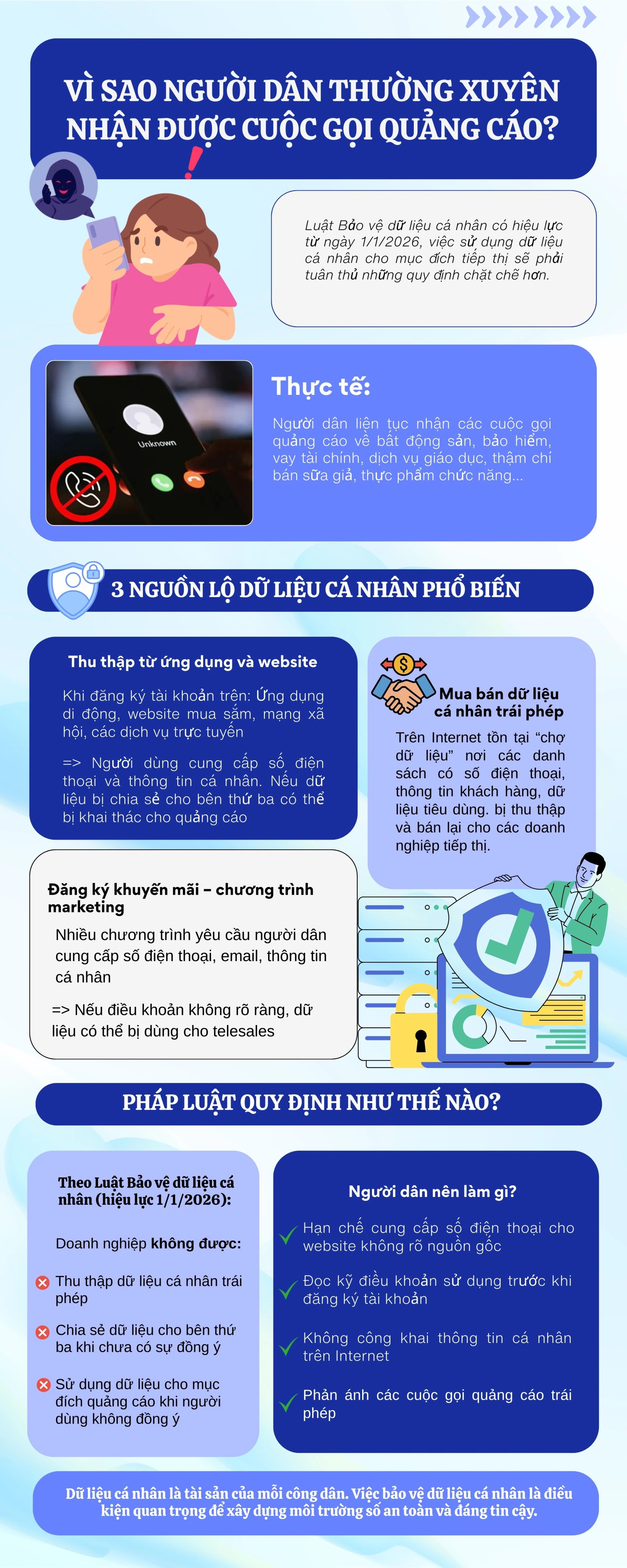 Vì sao người dân thường xuyên nhận được cuộc gọi quảng cáo?