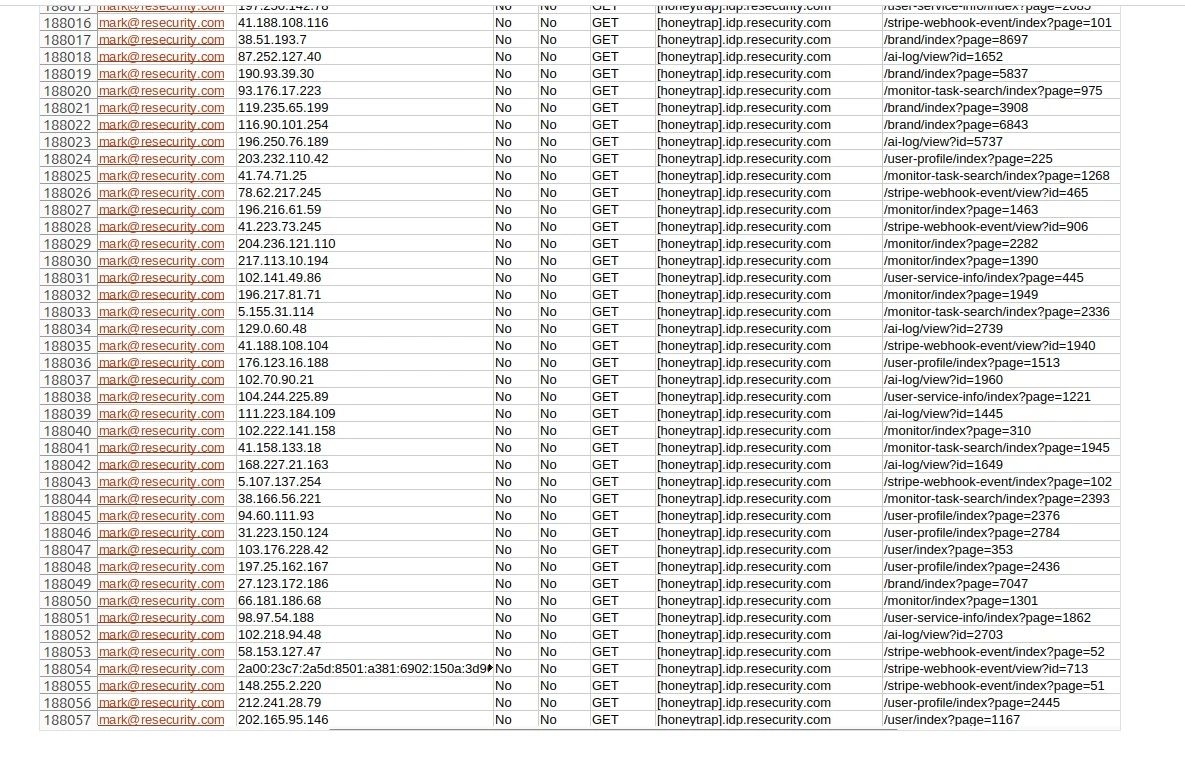 Ảnh chụp màn hình quá trình theo dõi tin tặc trên các địa chỉ IP khác nhau. Ảnh Resecurity