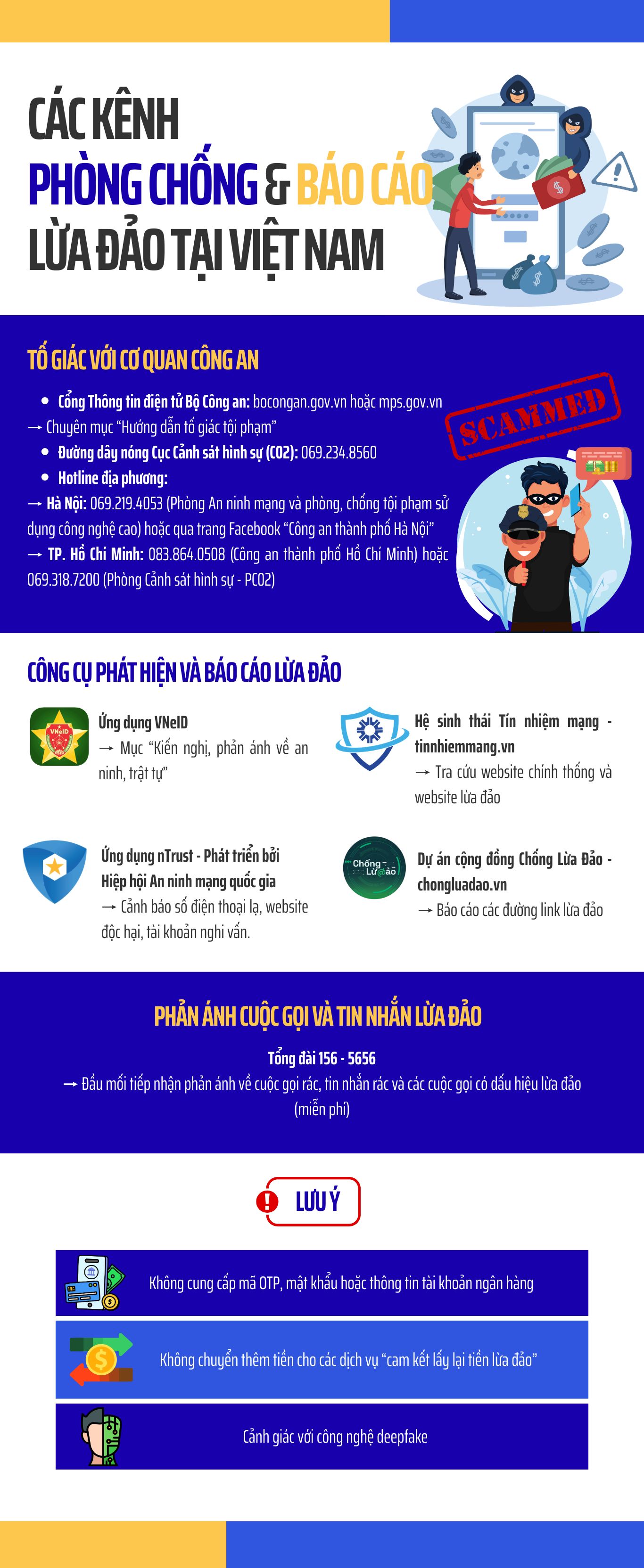 Thiết lập "lá chắn" an ninh mạng: Tổng hợp các đầu mối phòng chống lừa đảo tại Việt Nam