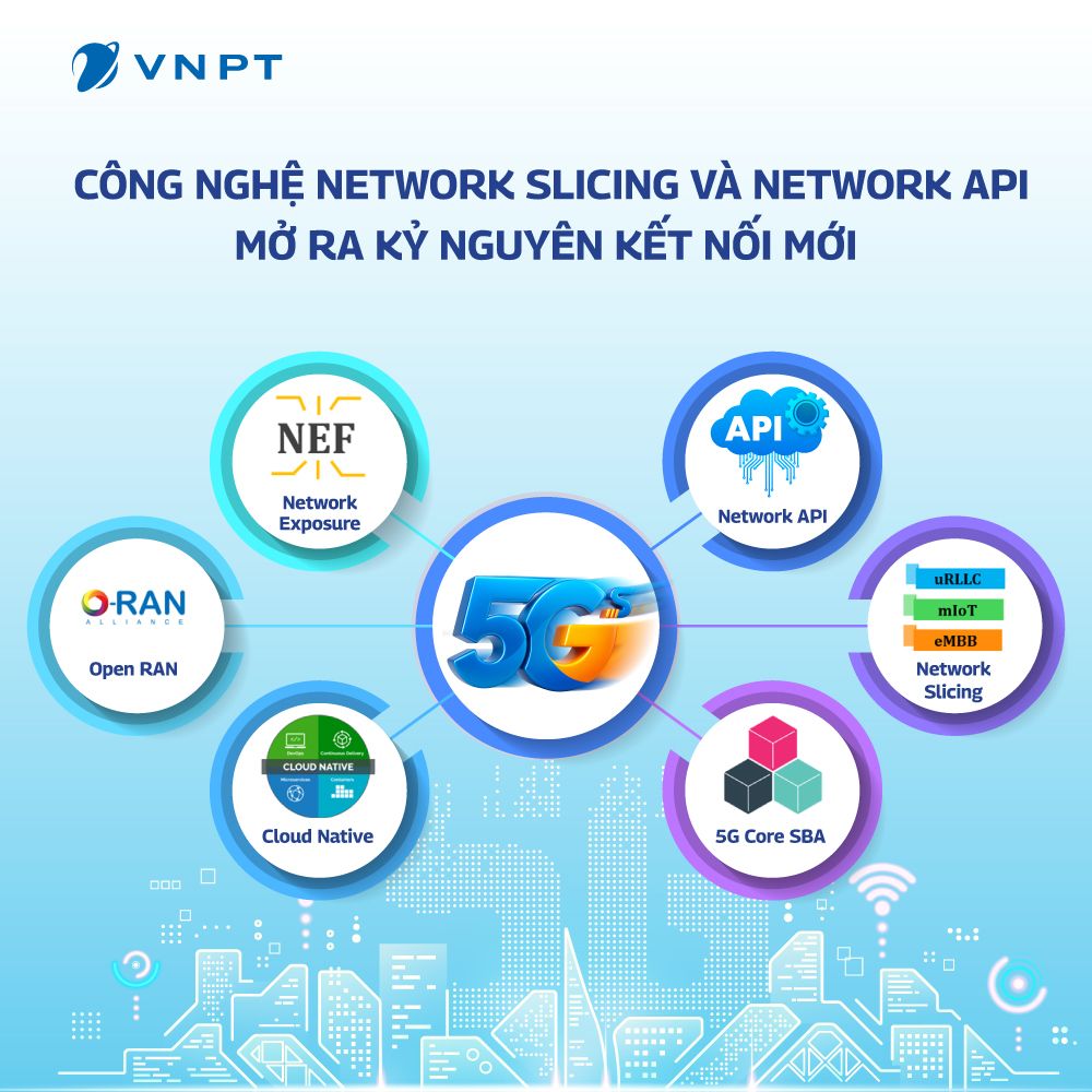Network Slicing Biến mạng dùng chung thành mạng may đo