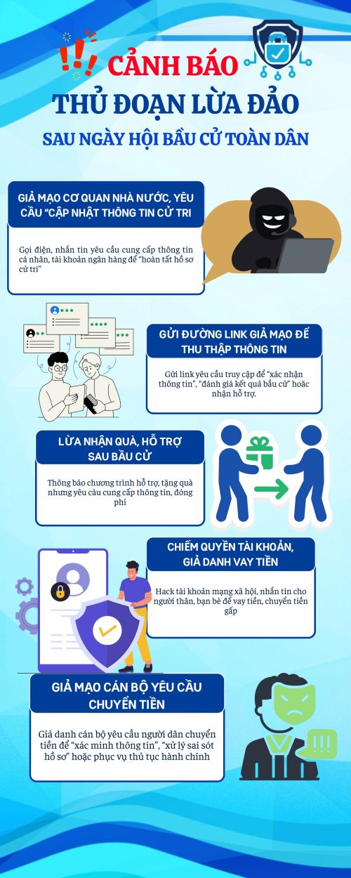 Mạo danh cơ quan nhà nước, gửi link giả: Thủ đoạn lừa đảo nở rộ sau bầu cử