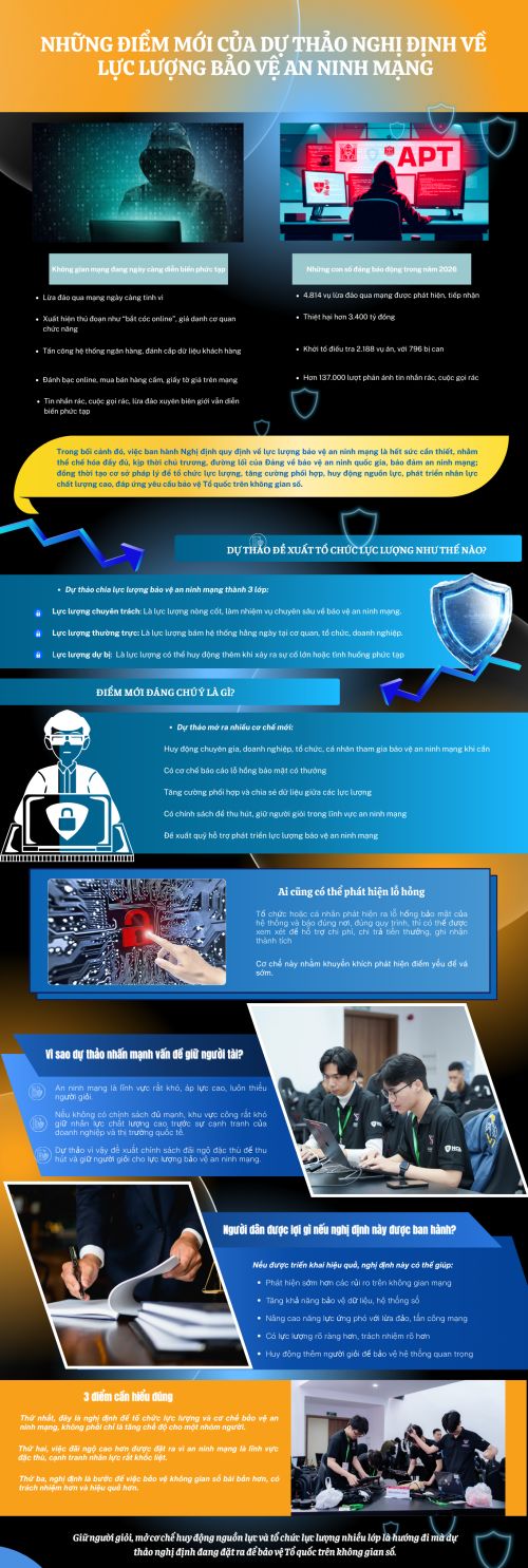Nhân lực an ninh mạng: “Chìa khóa” trong dự thảo Nghị định mới