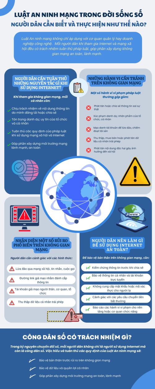 Luật An ninh mạng trong đời sống số: Người dân cần biết và thực hiện như thế nào?
