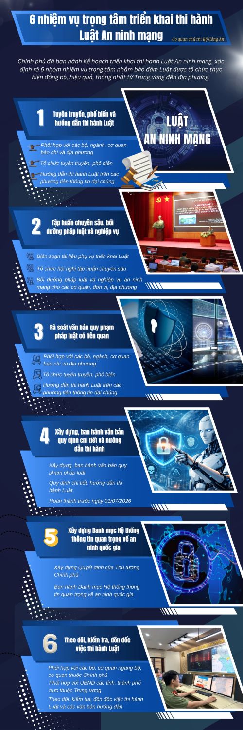 6 nhóm nhiệm vụ trọng tâm triển khai thi hành Luật An ninh mạng
