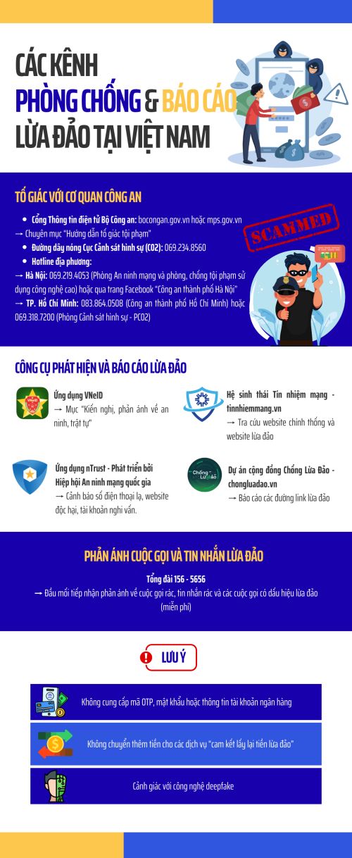 Thiết lập "lá chắn" an ninh mạng: Tổng hợp các đầu mối phòng chống lừa đảo tại Việt Nam